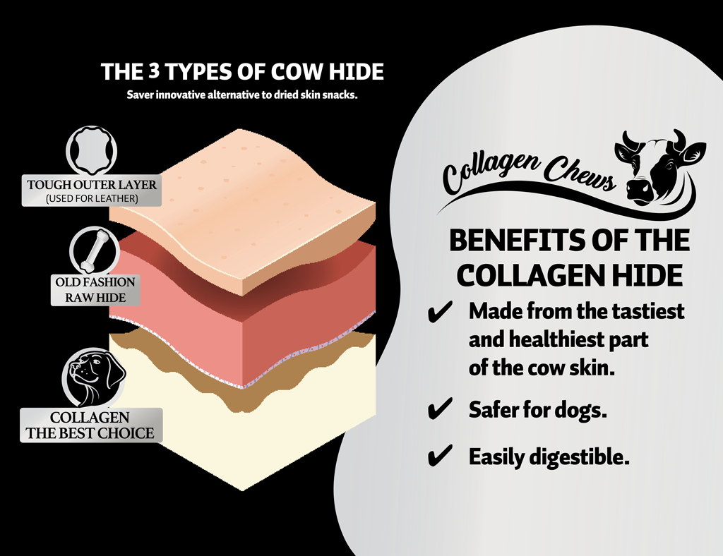 Luna's Choice Collagen Chews Stick Zalm M