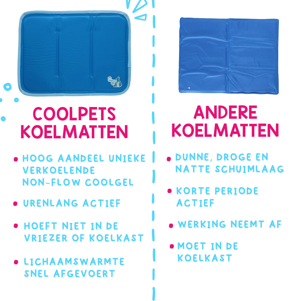Coolpets Premium Solid gel Cooling Mat S 40x50cm